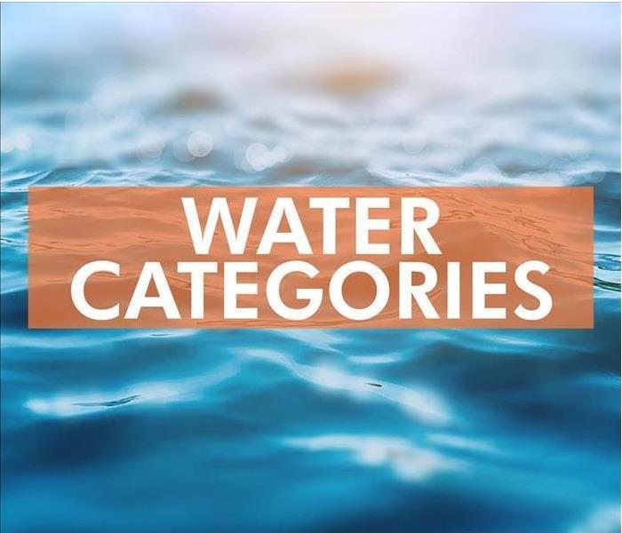 Image of water with letters stating "water categories"